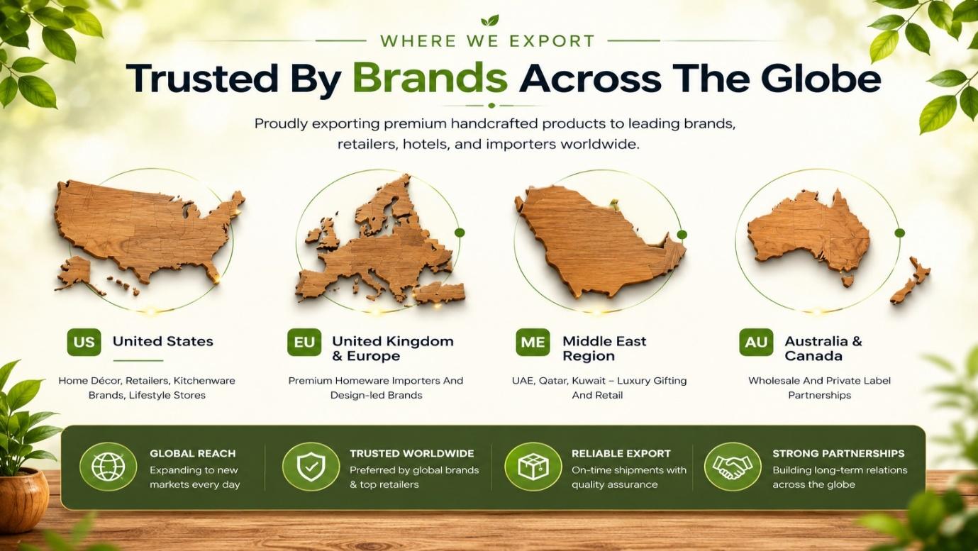 Trusted By Brands Across The Globe